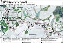 Перспективы развития территорий - 3