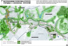 Перспективы развития территорий - 2