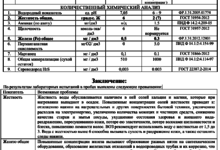 Анализ проб воды от 07.01.2021