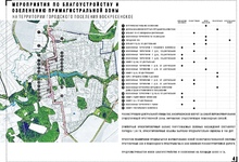 Перспективы развития территорий - 4