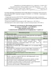ФЗО сметы на 2024-2025 г.