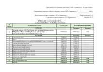 Смета на 2024-2025 год