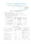 Результаты анализа проб воды на участках 125 и 59, 19.10.2023