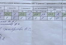 Результат подсчета голосов