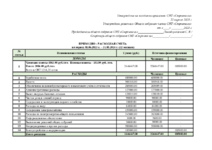 Смета СНТ «Строитель» на период с 01.06.2023 г. по 31.05.2024 г.,