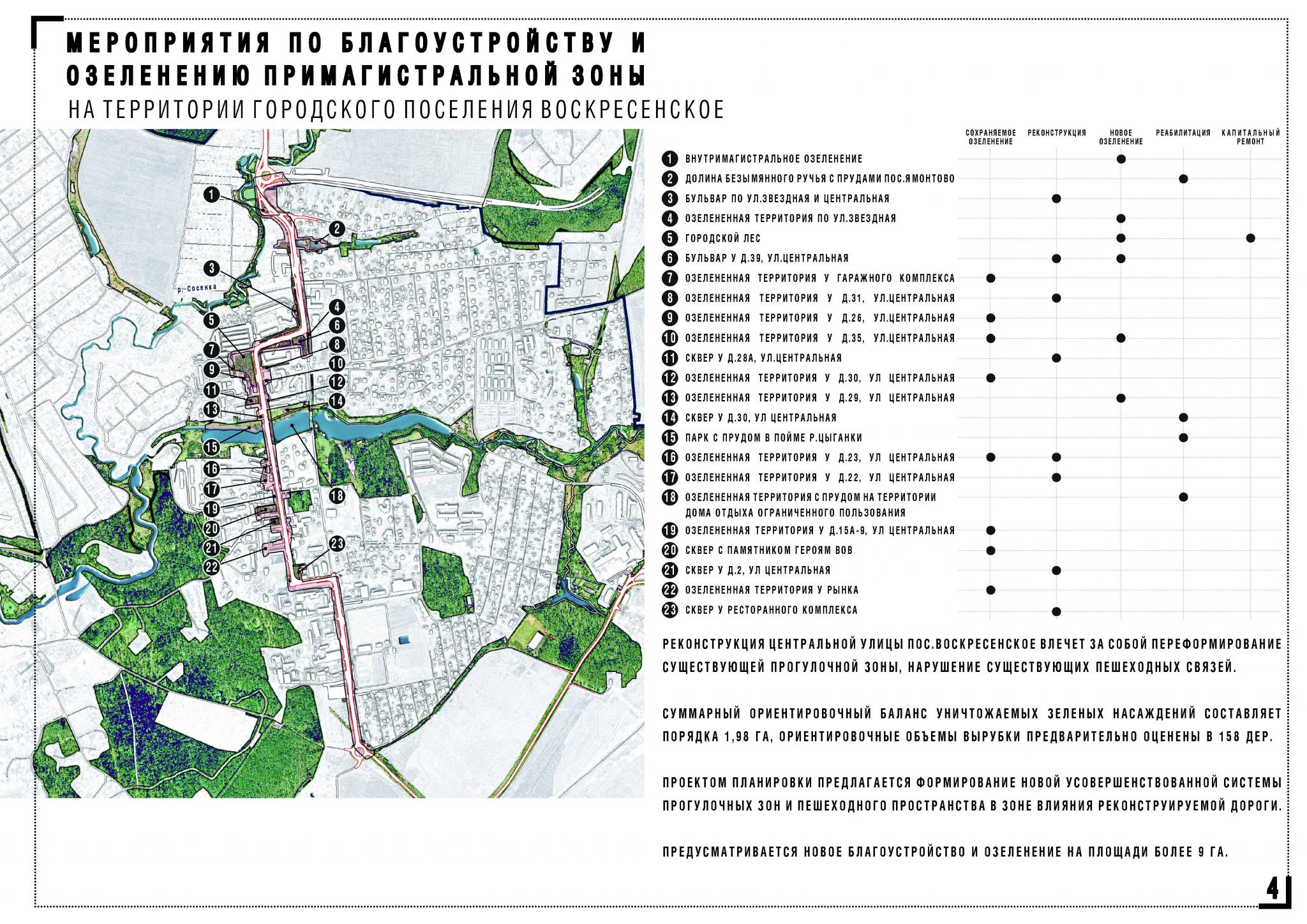 План развития щербинки