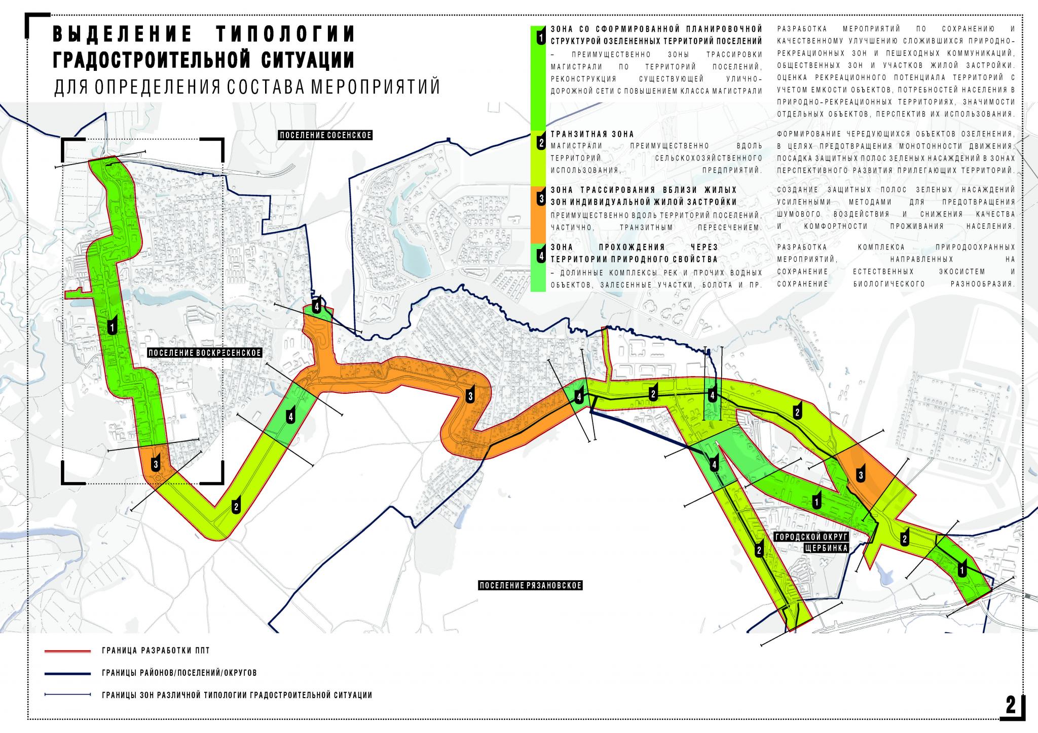 План развития щербинки